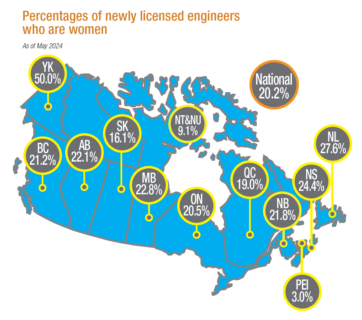 Infographic displaying percentage of newly licensed engineers by province